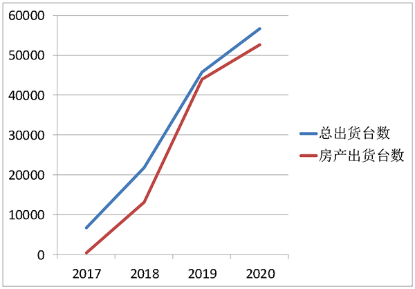 喜报 | 创能荣获2021年中国房地产开发企业综合实力TOP500 空气源热泵类首选供应商