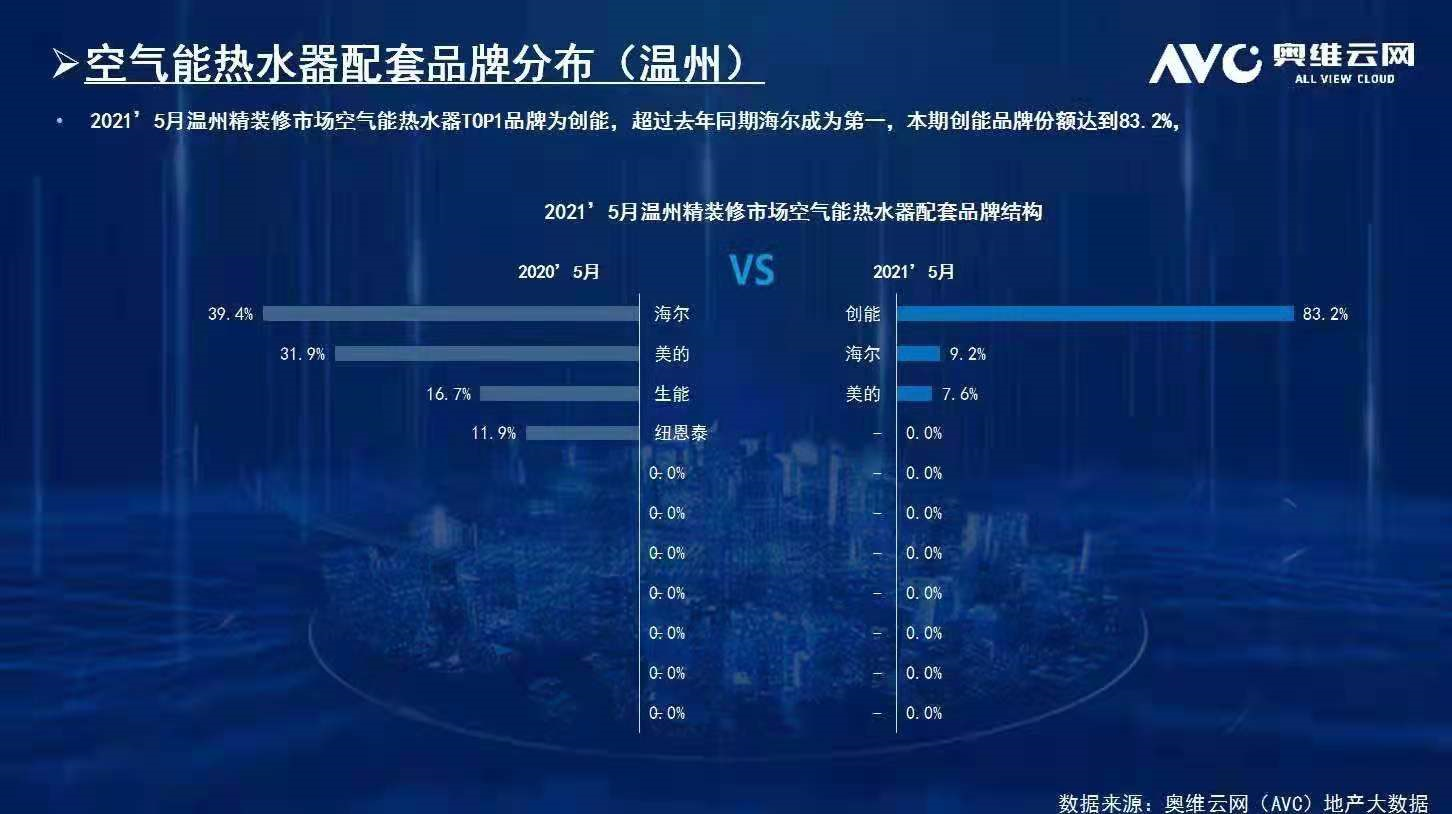 碧桂园、新城、金地、恒大、融信、祥生、德信、金科...2021创能与众多百强地产强强联手，赋能绿色节能建筑！